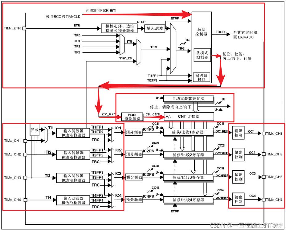 esp32定时器回调函数定时5秒怎么写 esp32 定时器中断_初始化_02