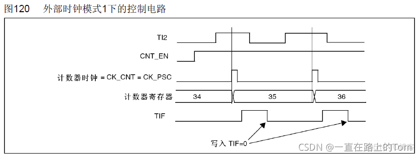 esp32定时器回调函数定时5秒怎么写 esp32 定时器中断_初始化_06