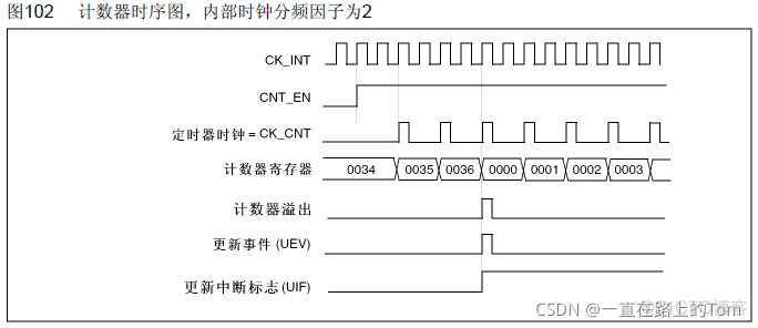 esp32定时器回调函数定时5秒怎么写 esp32 定时器中断_stm32_12