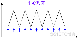 esp32定时器回调函数定时5秒怎么写 esp32 定时器中断_初始化_17