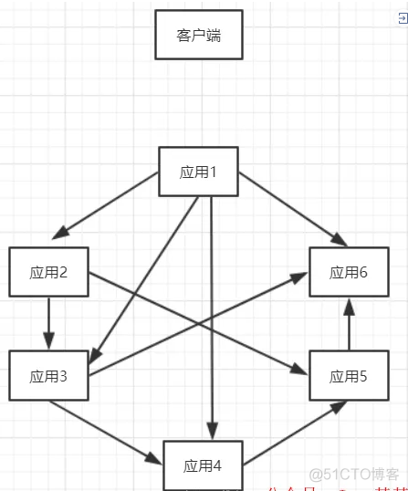 ESB与微服务的调用 esb和微服务的区别_ESB与微服务的调用