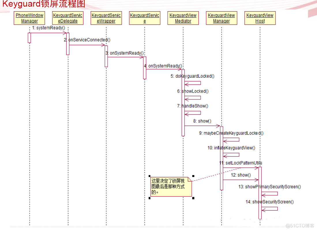 Android 锁屏显示自定义通知 安卓锁屏通知插件_java