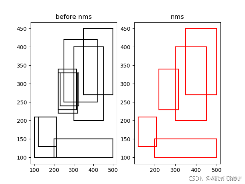 NMS函数 python nms python代码_NMS函数 python