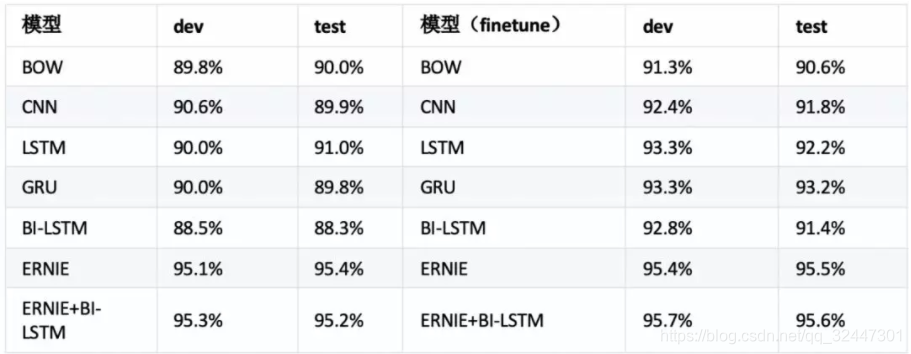 开源NLP docker部署 nlp开源工具包_PaddlePaddle