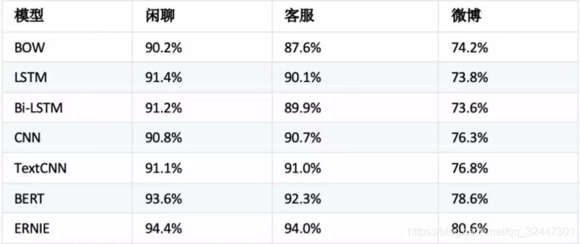 开源NLP docker部署 nlp开源工具包_NLP开源工具详解_02