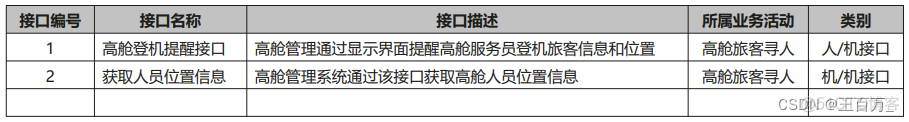 4A架构与DDD架构 4a架构包括哪些_架构_11