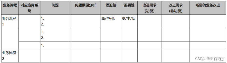 4A架构与DDD架构 4a架构包括哪些_4A架构与DDD架构_14