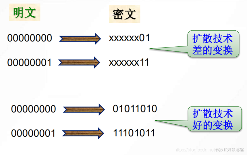 编程实现分组密码DES的解密方法 分组密码技术_分组密码