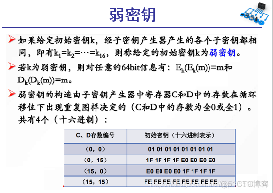 编程实现分组密码DES的解密方法 分组密码技术_分组密码_07