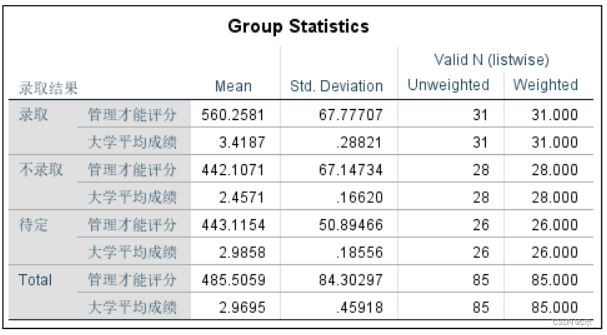 贝叶斯判别分析例题R语言 贝叶斯判别分析spss_机器学习_04