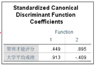 贝叶斯判别分析例题R语言 贝叶斯判别分析spss_SPSS_08