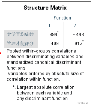 贝叶斯判别分析例题R语言 贝叶斯判别分析spss_多元统计分析_09