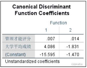 贝叶斯判别分析例题R语言 贝叶斯判别分析spss_多元统计分析_10