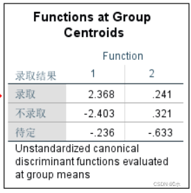 贝叶斯判别分析例题R语言 贝叶斯判别分析spss_机器学习_11