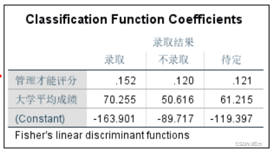 贝叶斯判别分析例题R语言 贝叶斯判别分析spss_多元统计分析_12