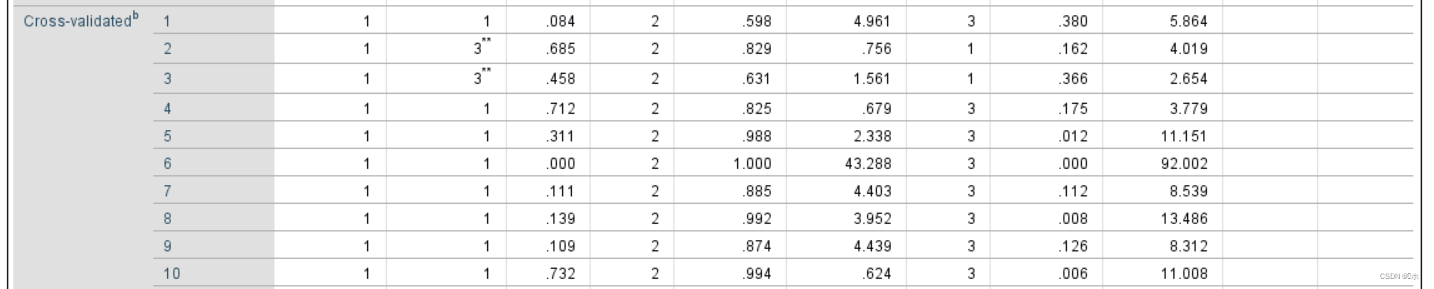 贝叶斯判别分析例题R语言 贝叶斯判别分析spss_SPSS_14