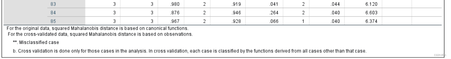 贝叶斯判别分析例题R语言 贝叶斯判别分析spss_贝叶斯判别分析例题R语言_15