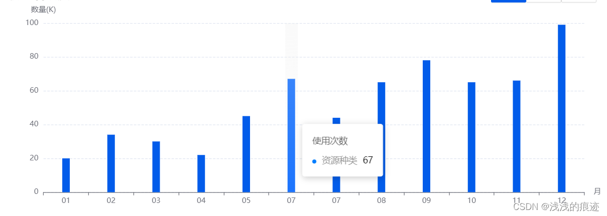 java echarts 雷达图 echarts雷达图设置刻度线_javascript