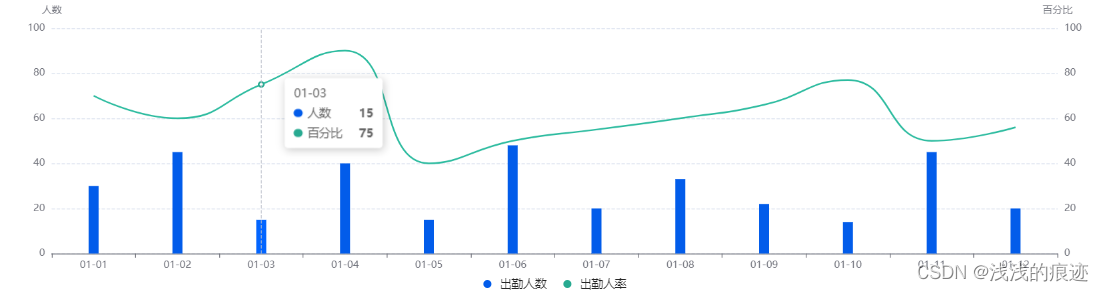 java echarts 雷达图 echarts雷达图设置刻度线_柱状图_03