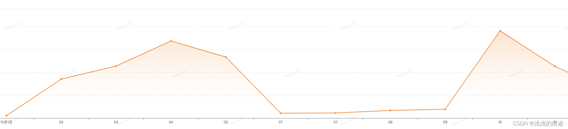 java echarts 雷达图 echarts雷达图设置刻度线_echarts_05