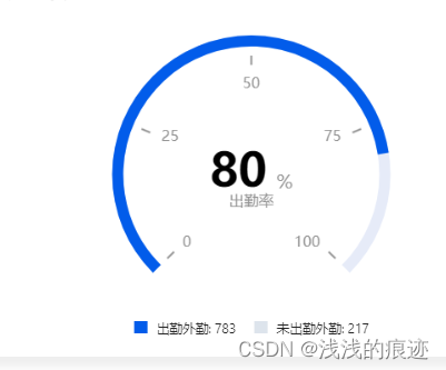 java echarts 雷达图 echarts雷达图设置刻度线_前端_06