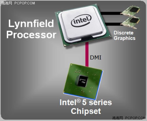 bios中北桥是什么 amd 北桥_芯片组_02