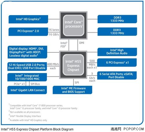 bios中北桥是什么 amd 北桥_芯片组_05