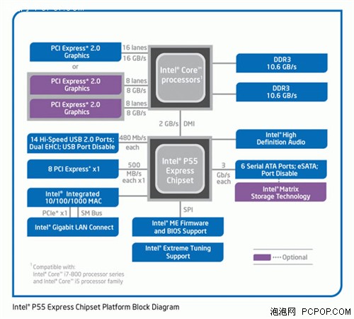 bios中北桥是什么 amd 北桥_Core_11