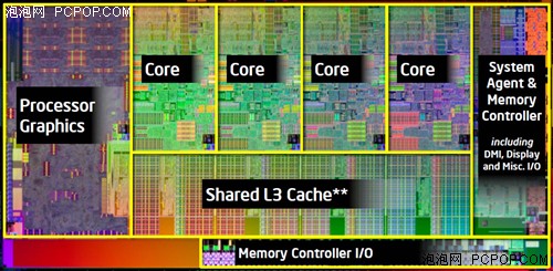 bios中北桥是什么 amd 北桥_bios中北桥是什么_13