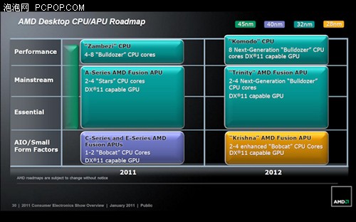 bios中北桥是什么 amd 北桥_Core_17