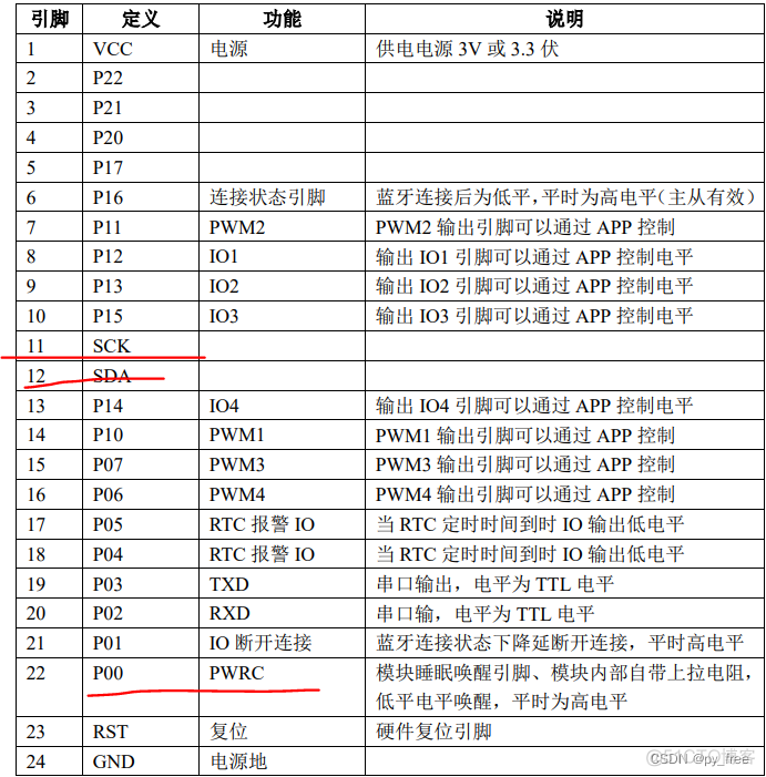 stm32和androidstudio蓝牙通信 stm32蓝牙程序_蓝牙通信_03