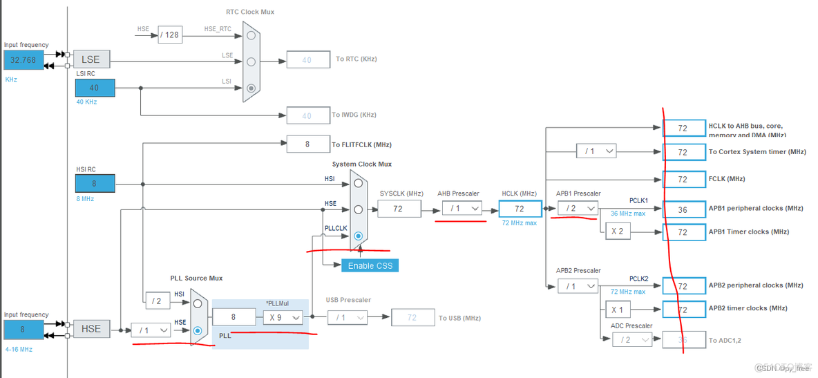 stm32和androidstudio蓝牙通信 stm32蓝牙程序_stm32cubeIDE_13