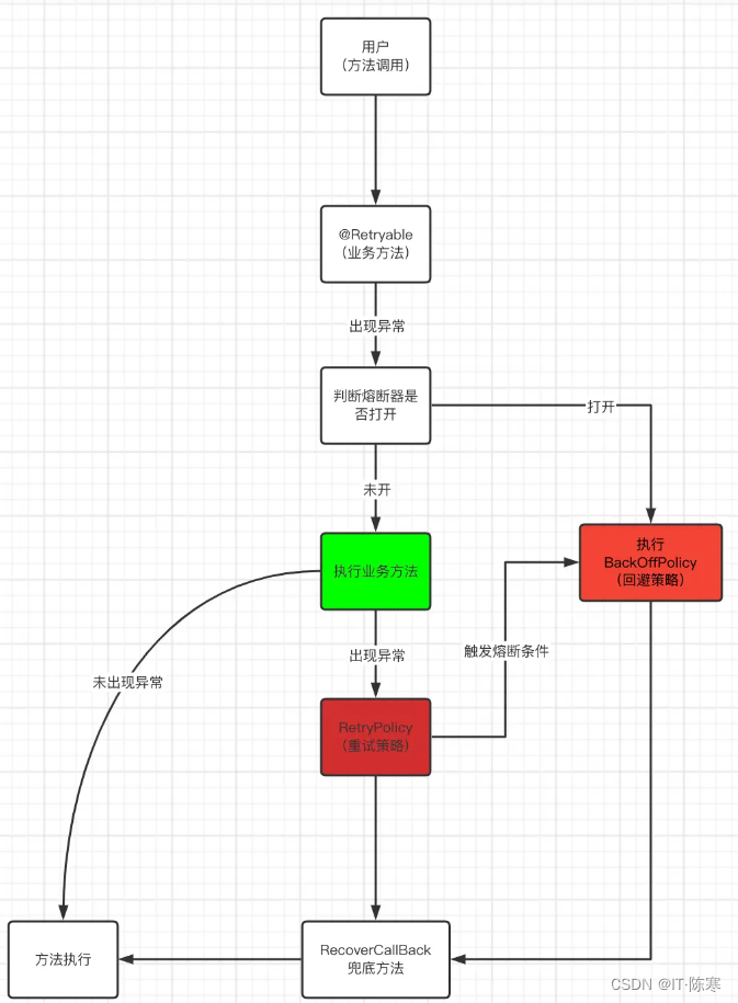 springboot 请求头 sign OpenFeign调用第三方接口 springboot怎么调用第三方接口_spring