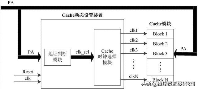 springboot Binder 数组对象 springboot数组配置_缓存_02