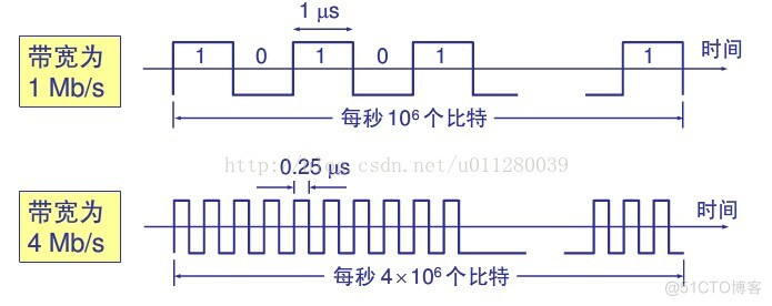 新型网络架构有哪几种 新型网络的基本特点_数据_02