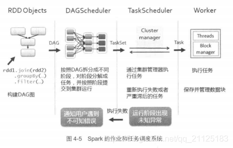 spark join是什么意思 spark是什么意思中文_Spark框架