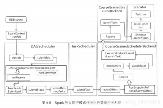 spark join是什么意思 spark是什么意思中文_依赖关系_02