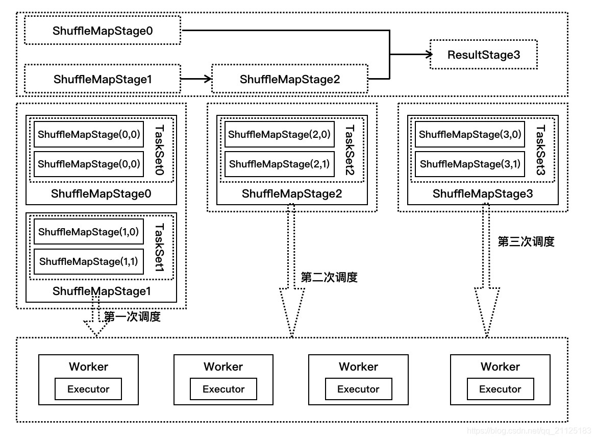 spark join是什么意思 spark是什么意思中文_ci_04