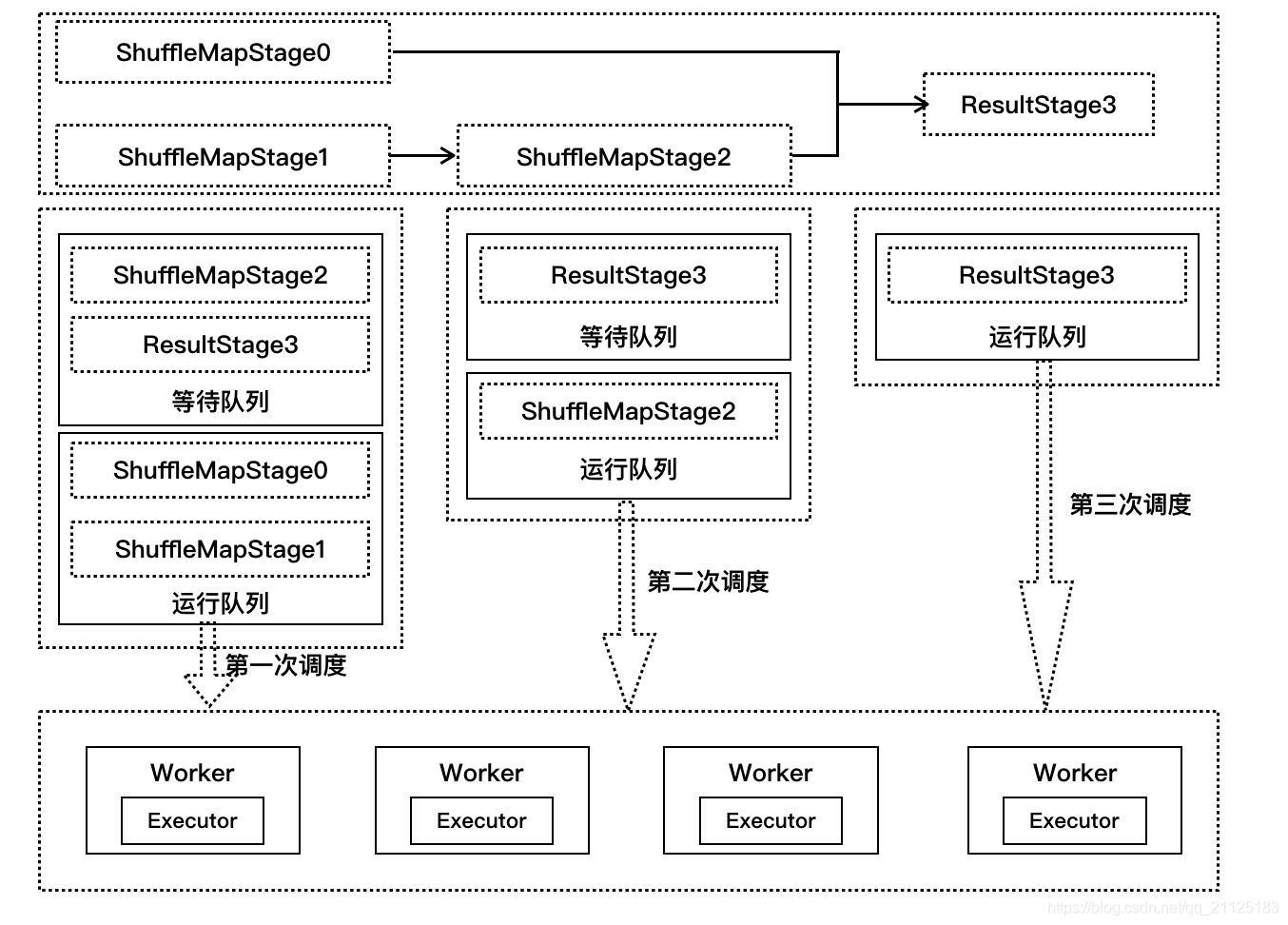 spark join是什么意思 spark是什么意思中文_ci_05