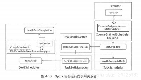 spark join是什么意思 spark是什么意思中文_依赖关系_06