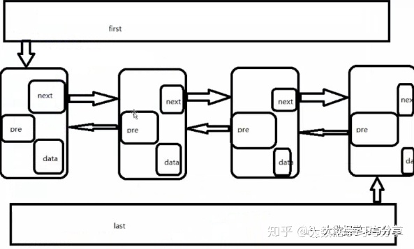 redisTemplate清楚list redis清楚数据_redis_04