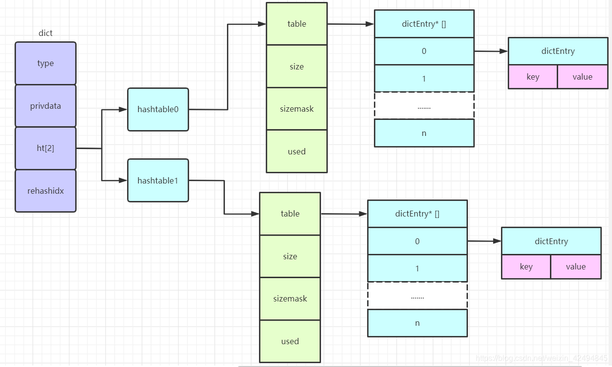 redis zset 排序效率 redis zset默认排序_redis zset 排序效率_02