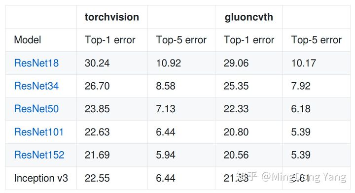 pytorch查看当前模型各权重值 pytorch 查看模型参数_初始化_04