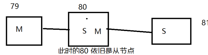 java代码如何判断redis是否是主从模式 java redis主从_服务器_05