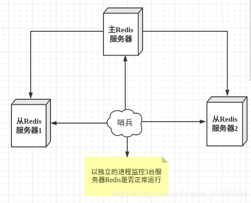 java代码如何判断redis是否是主从模式 java redis主从_redis_07