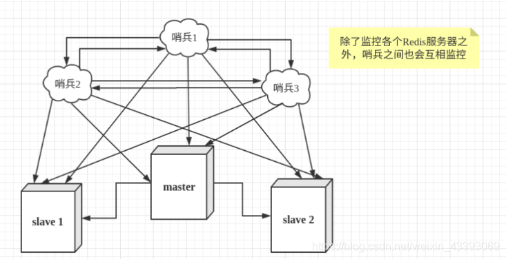 java代码如何判断redis是否是主从模式 java redis主从_数据库_08