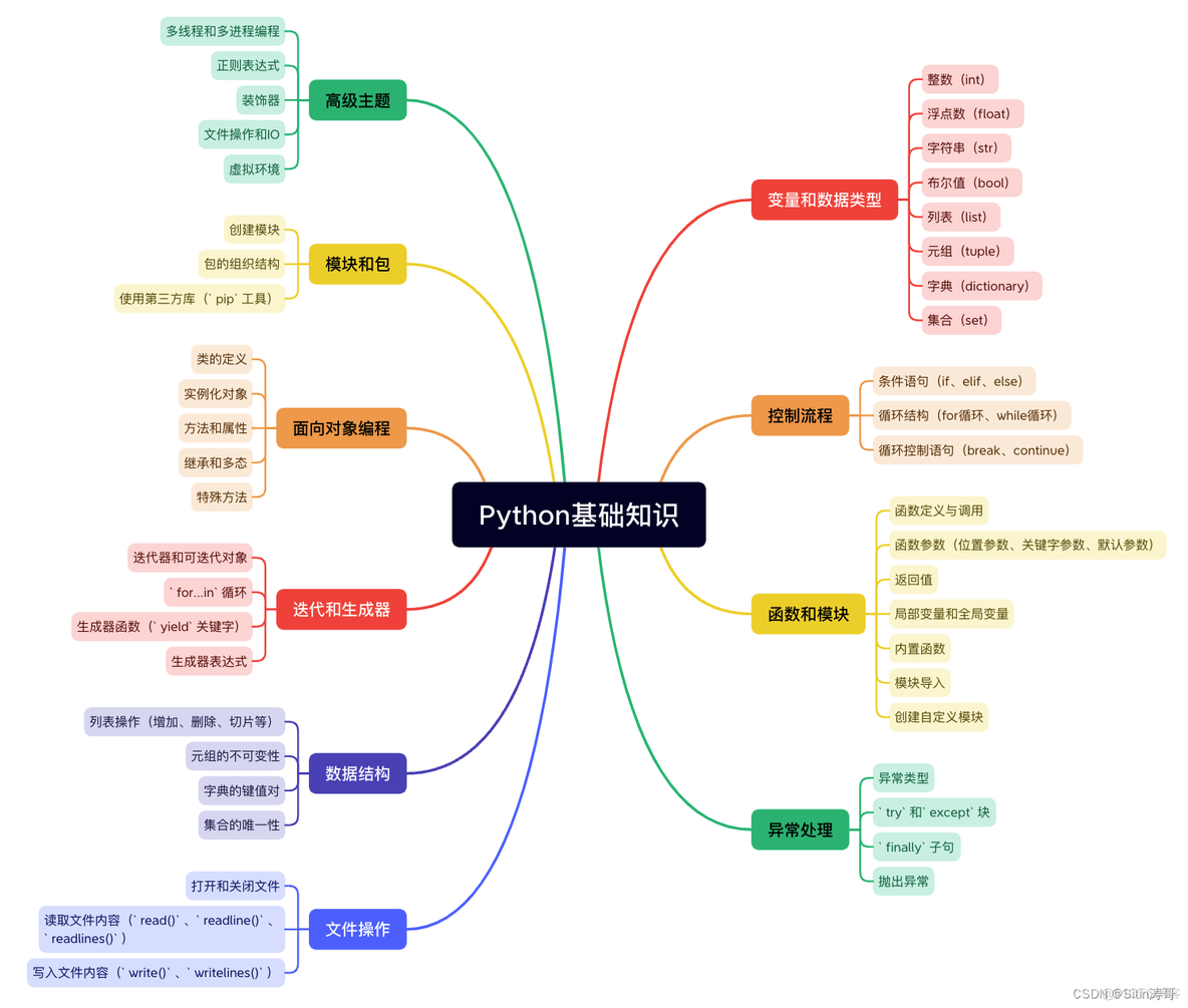 python字典商品价格计算 python中字典计算_开发语言_02