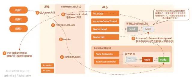 java geo计算电子围栏 点是否在圆形范围内 java电子围栏算法工具_架构_02