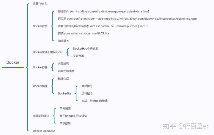 docker 推送dist到nginx docker 消息推送_rocketmq docker集群_06