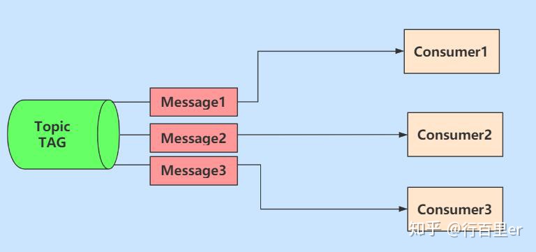 docker 推送dist到nginx docker 消息推送_rocketmq消息获取tag_14